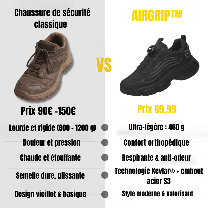 AIRGRIP™ - Ma boutique